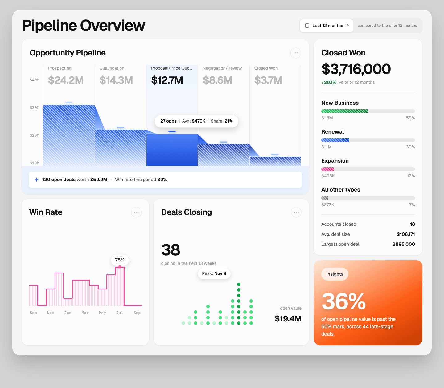 Pipeline Analytics template