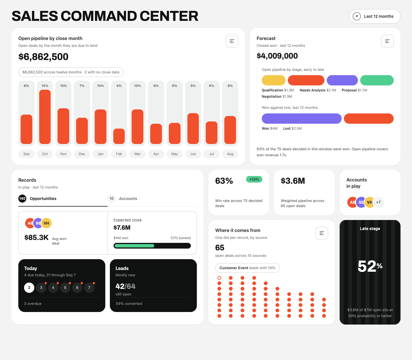 Sales Command Center template